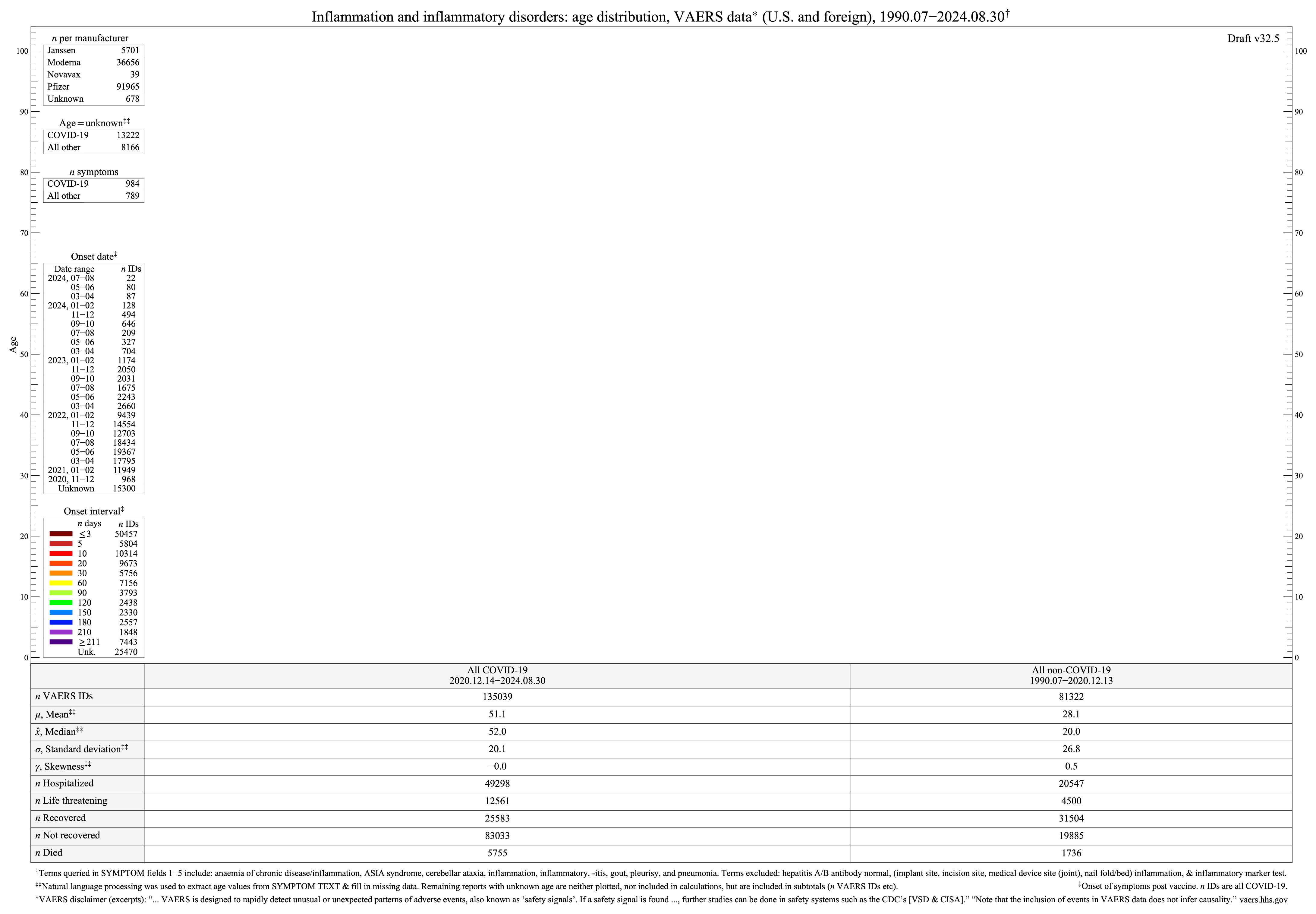 Inflammatory disorders