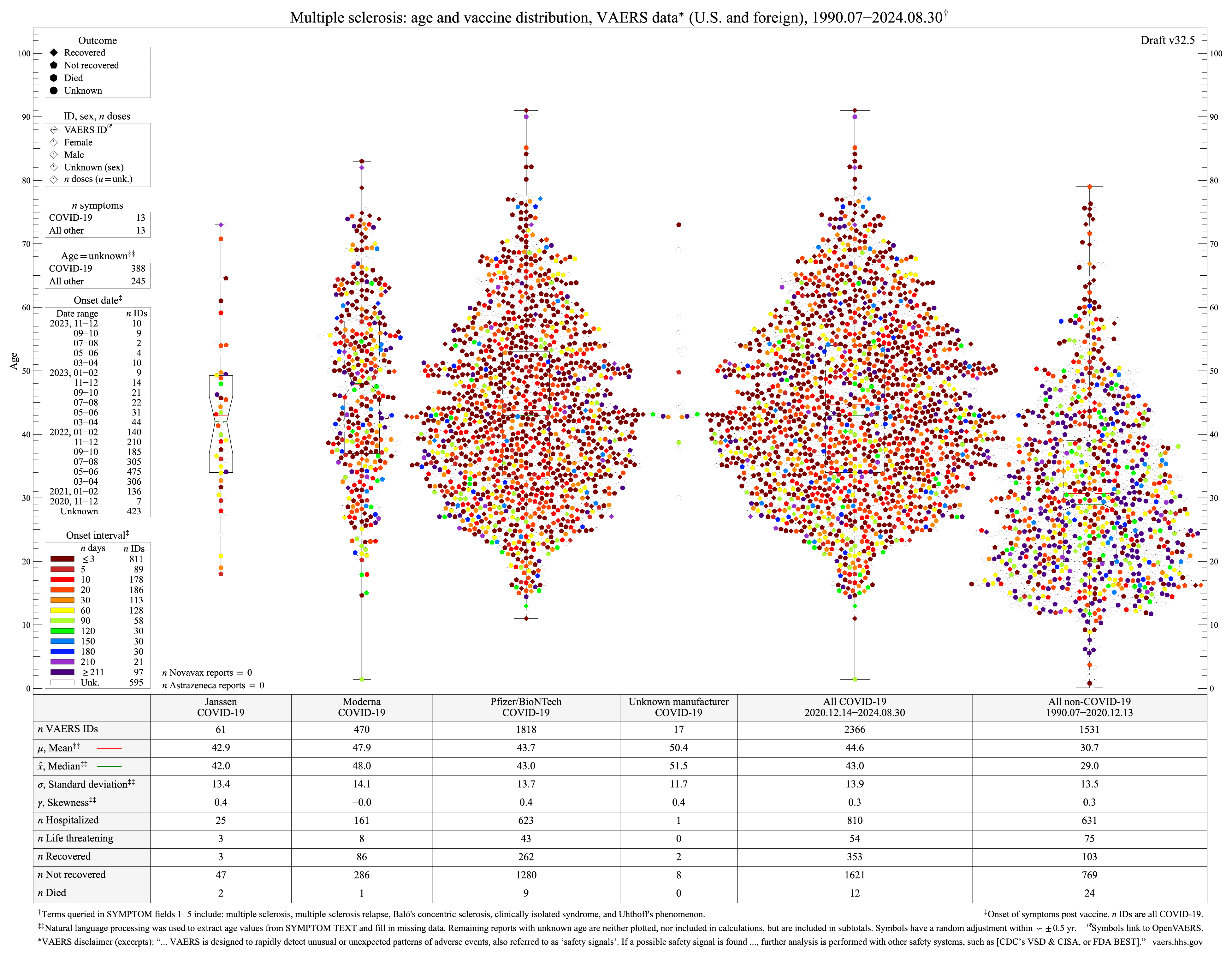 Multiple sclerosis