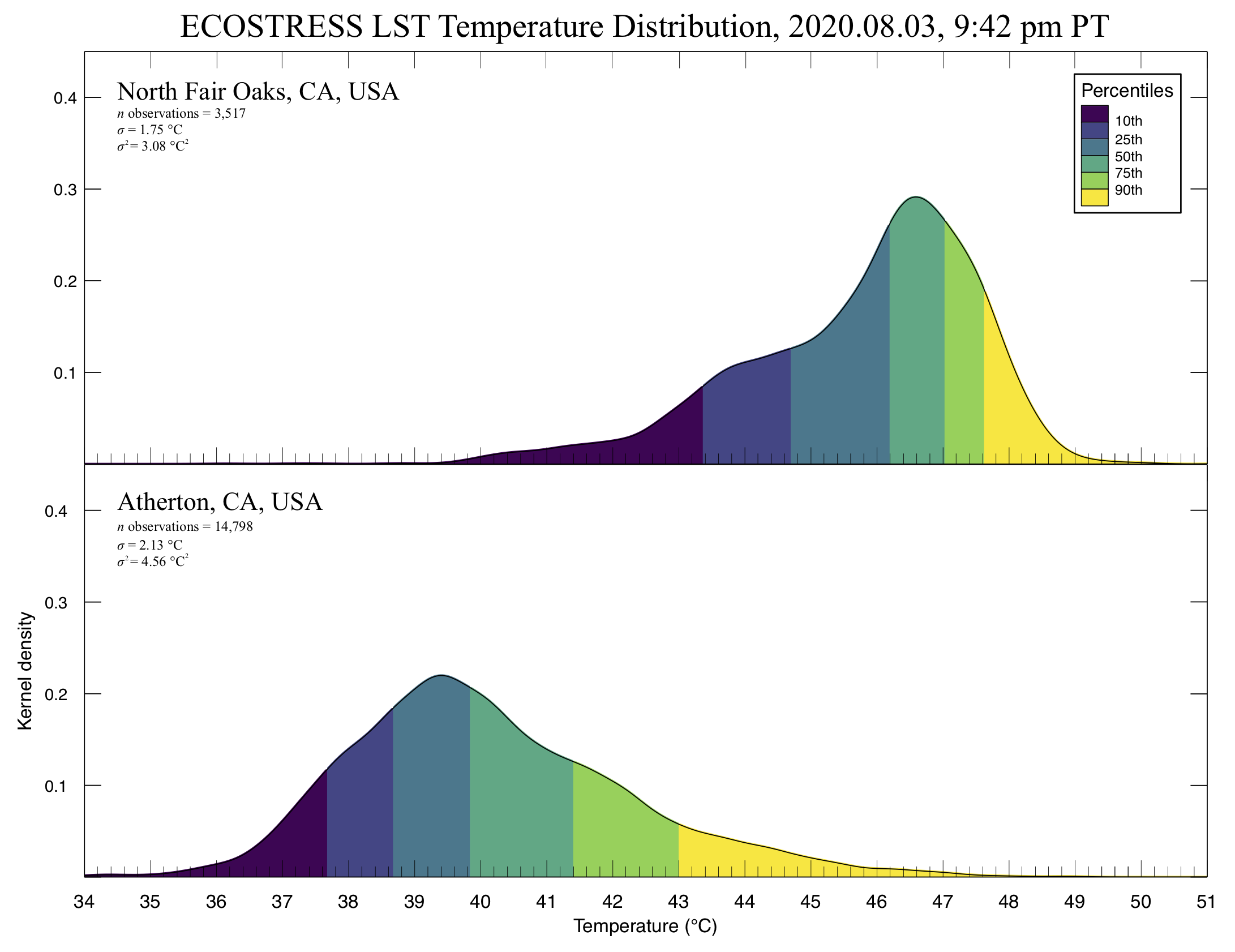 ECOSTRESS_2020.08.03