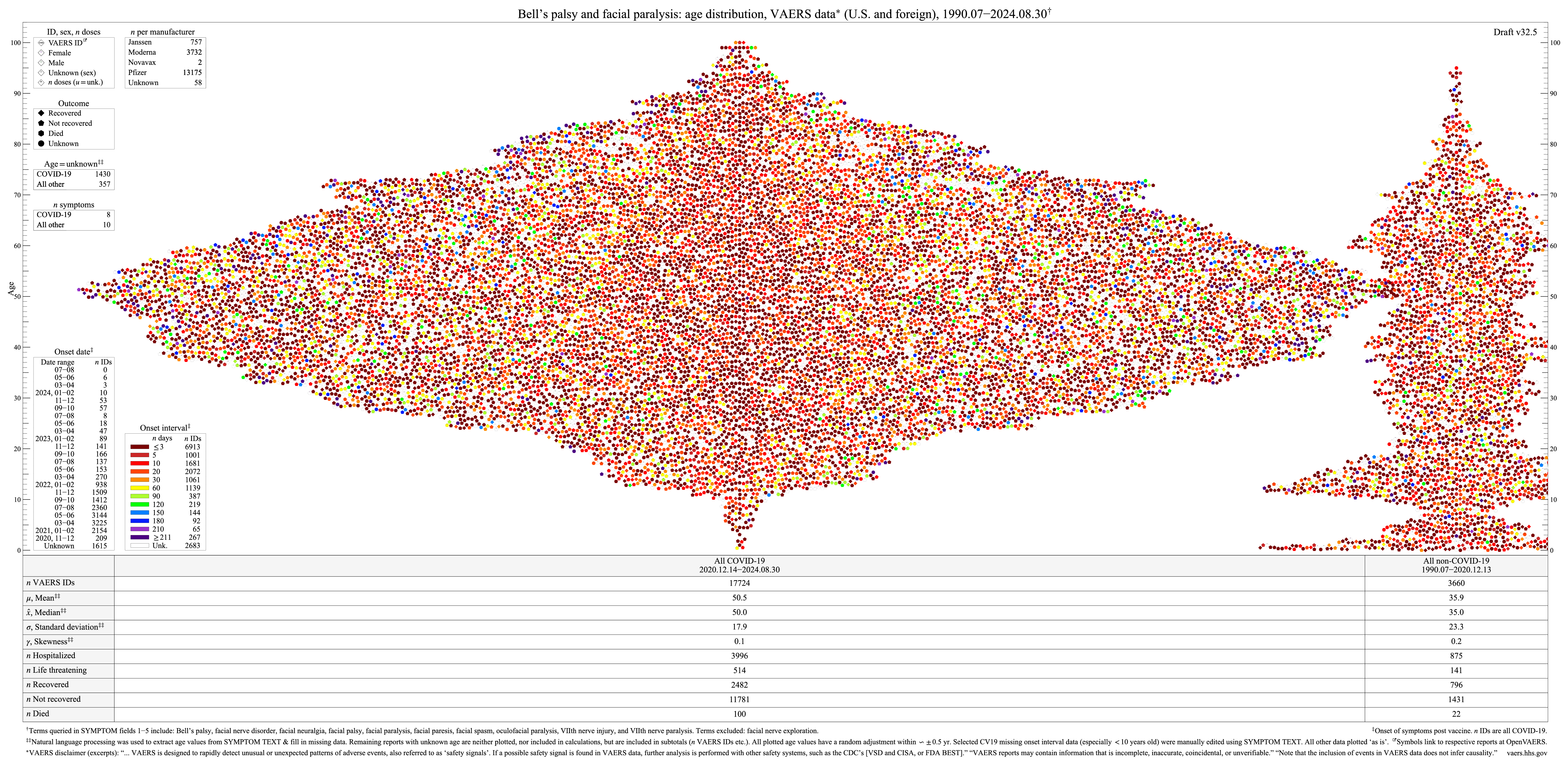 Facial paralysis and Bell's palsy