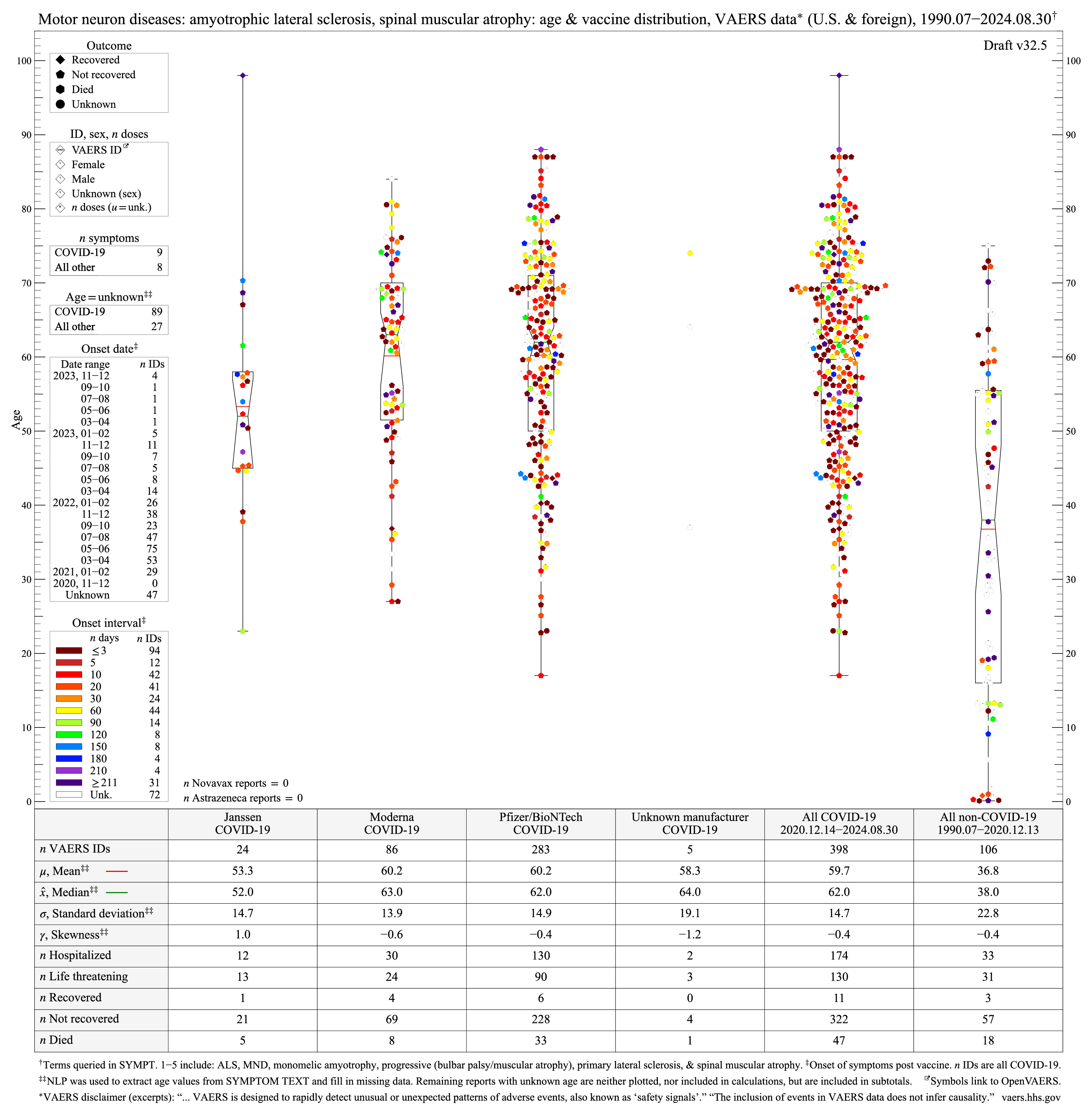 Motor neuron diseases